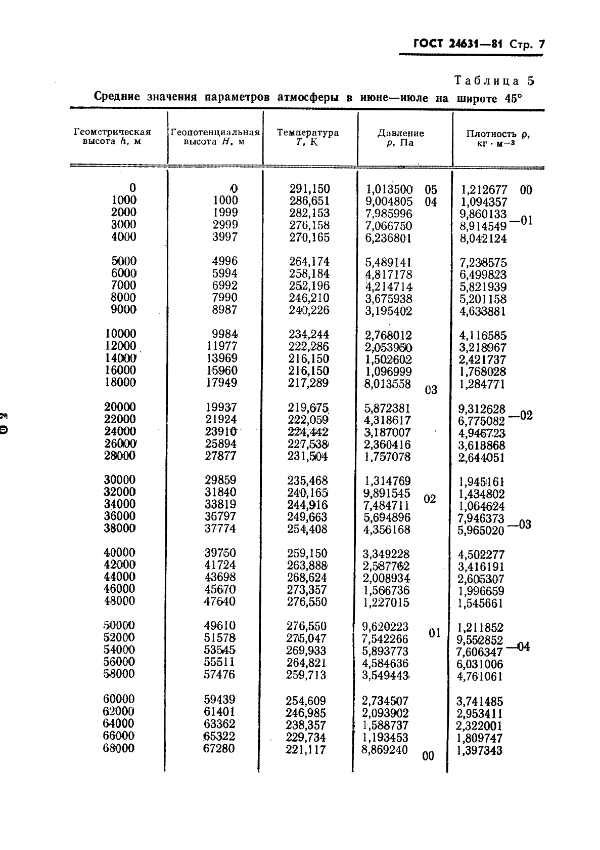  24631-81