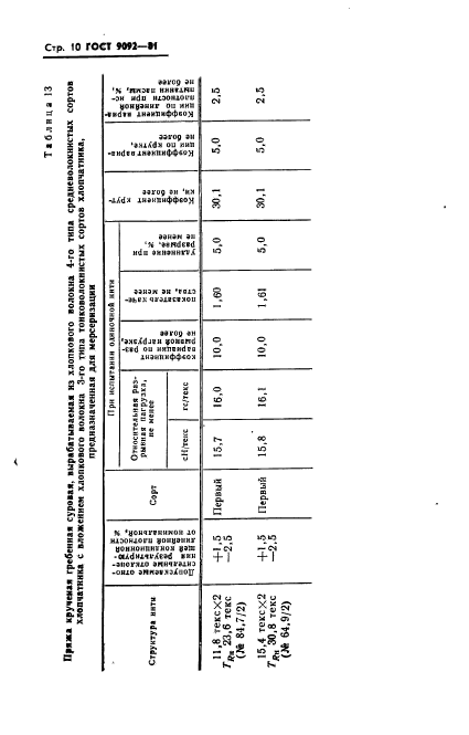  9092-81