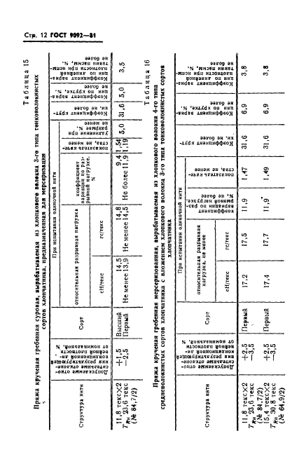  9092-81