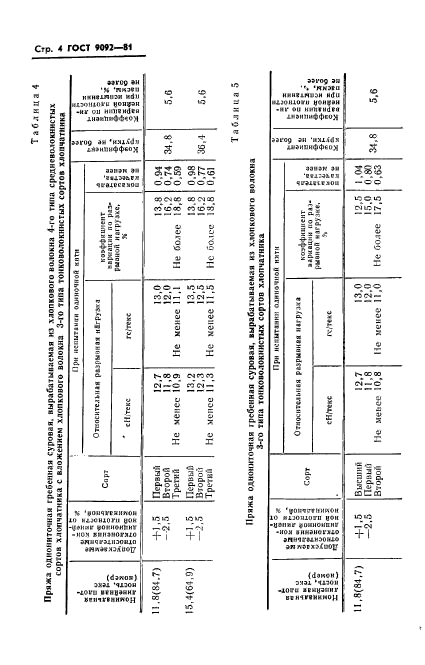  9092-81