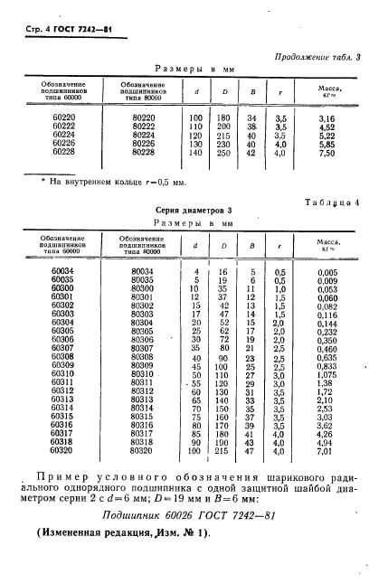  7242-81