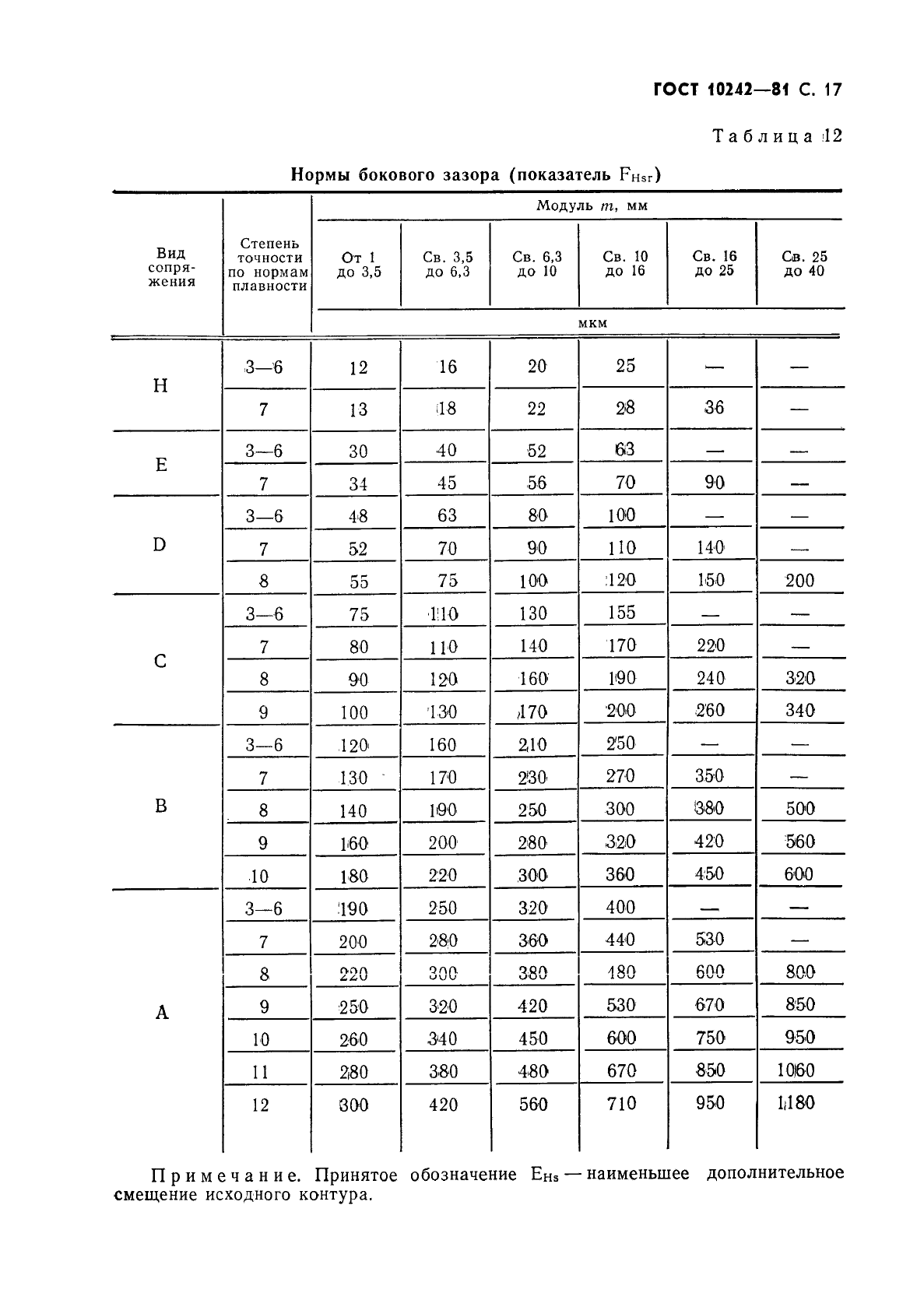  10242-81