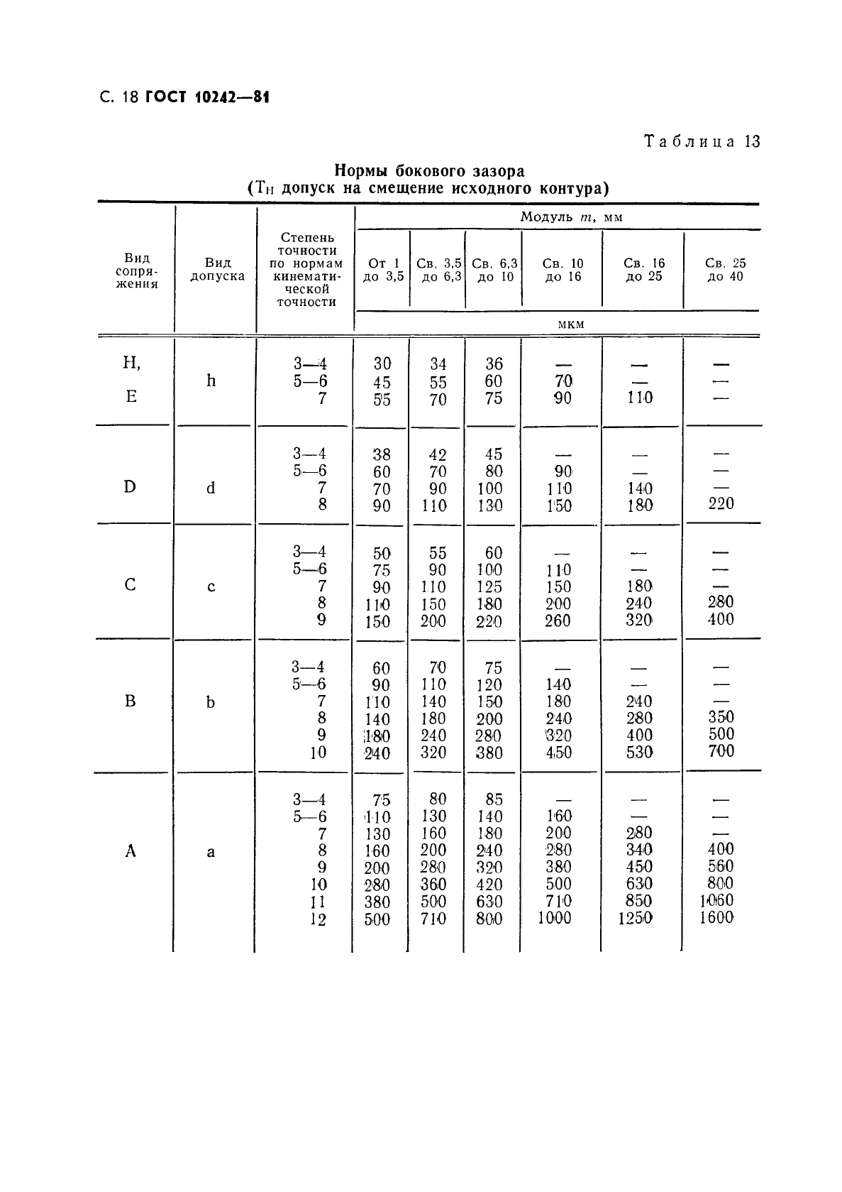  10242-81