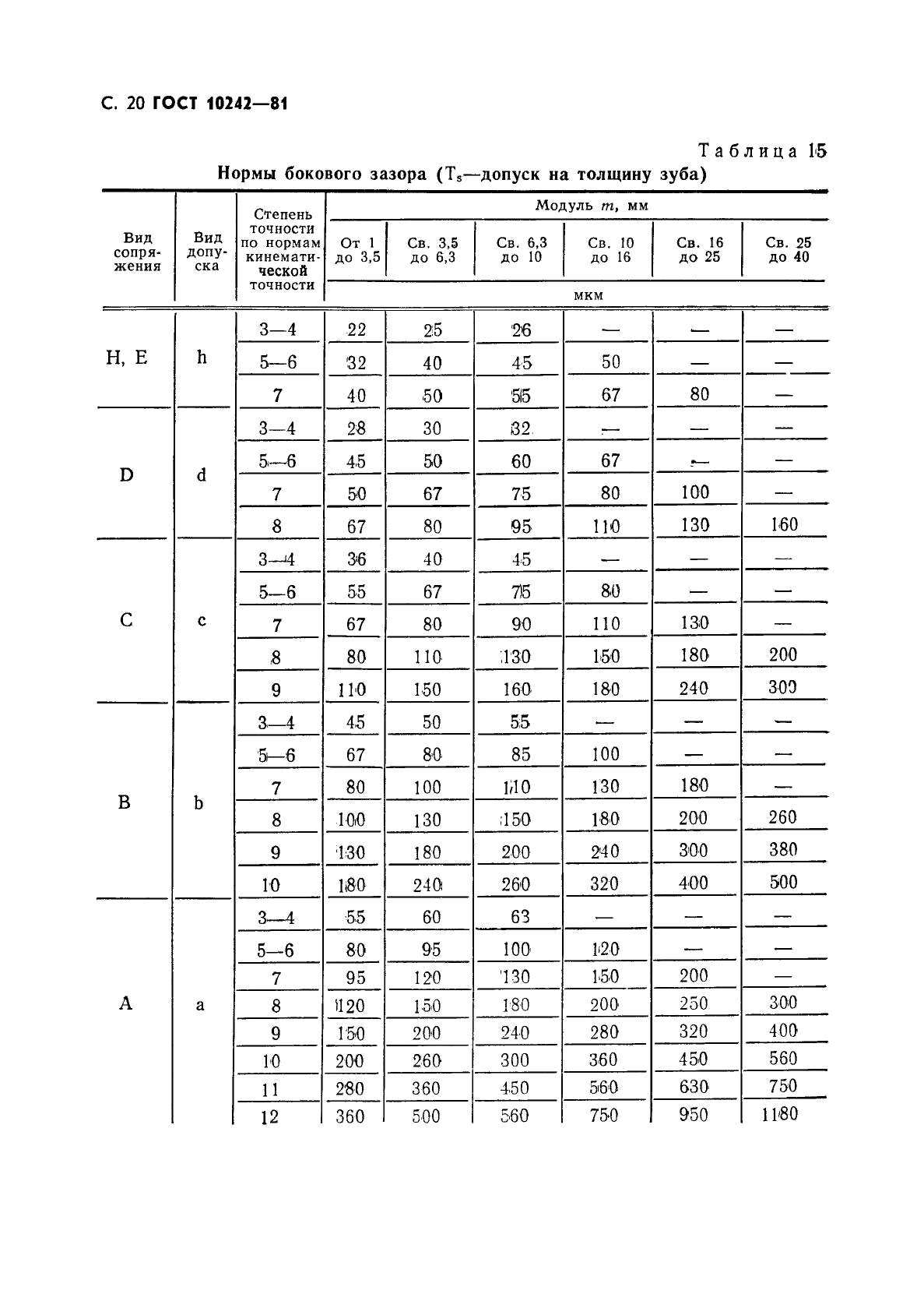  10242-81