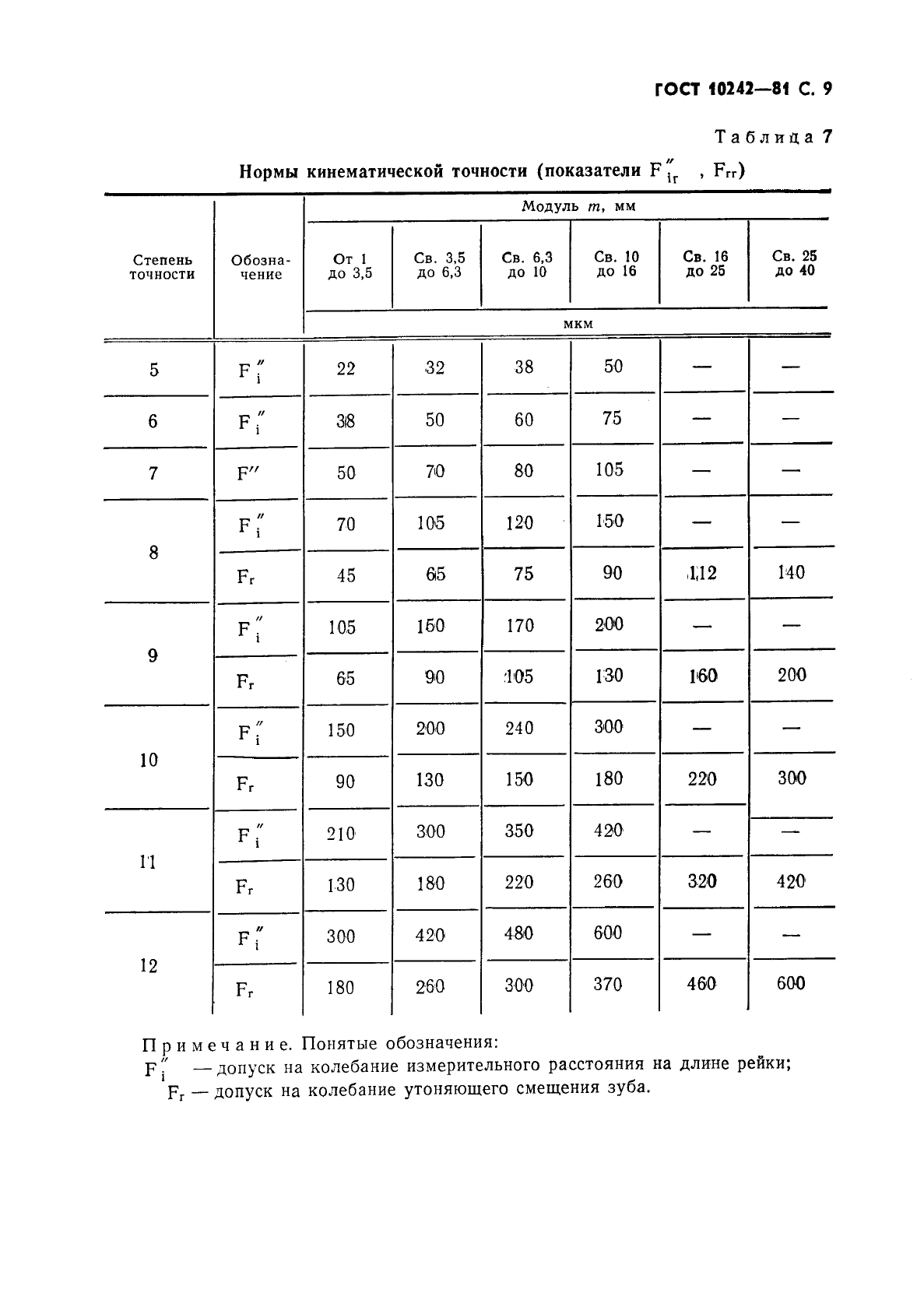  10242-81