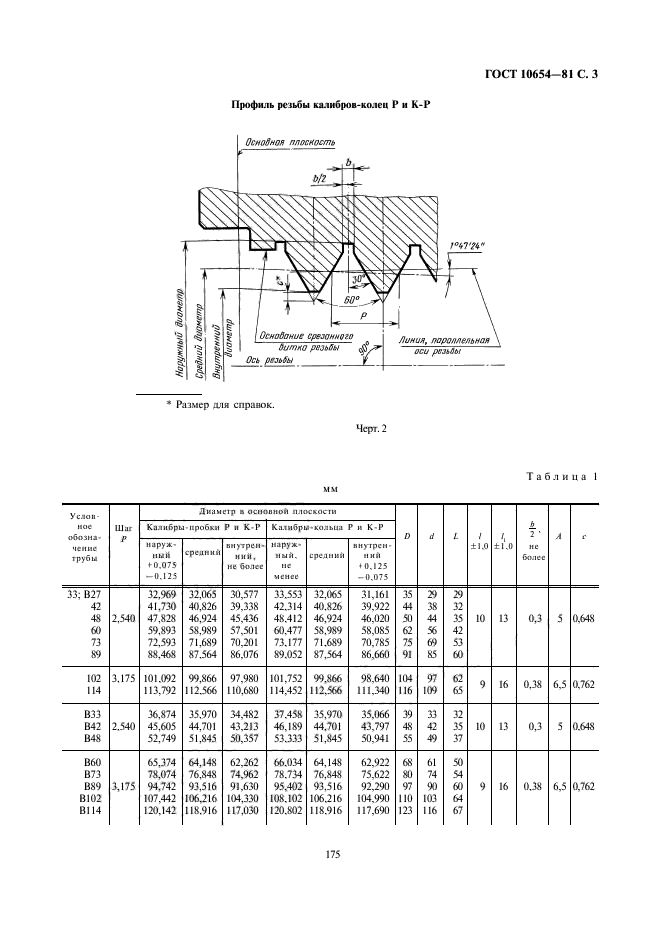  10654-81