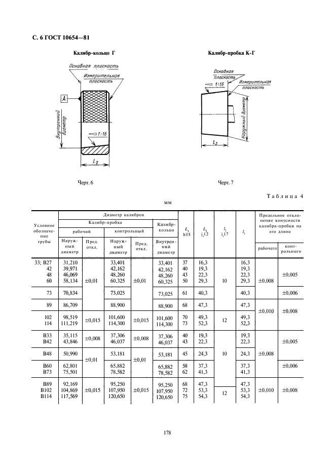  10654-81