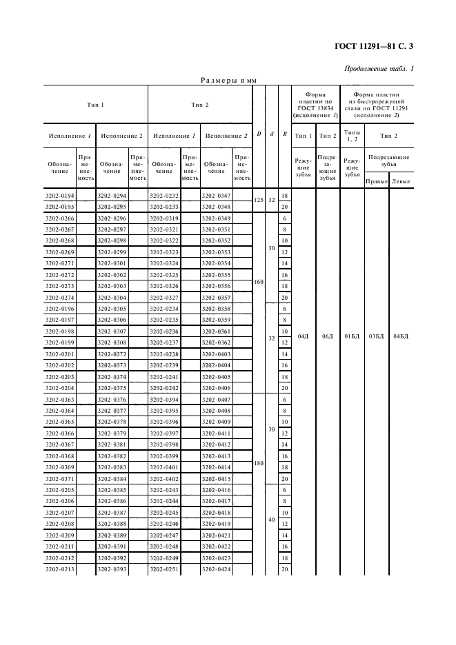  11291-81