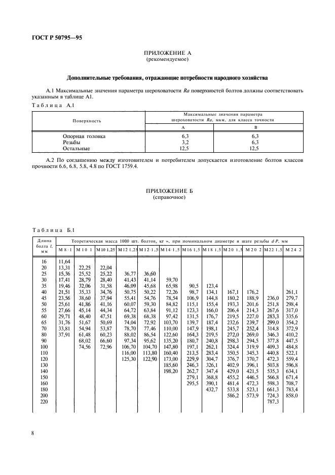   50795-95