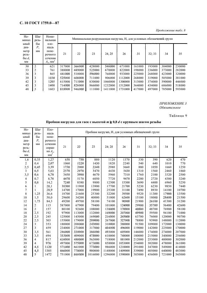  1759.0-87