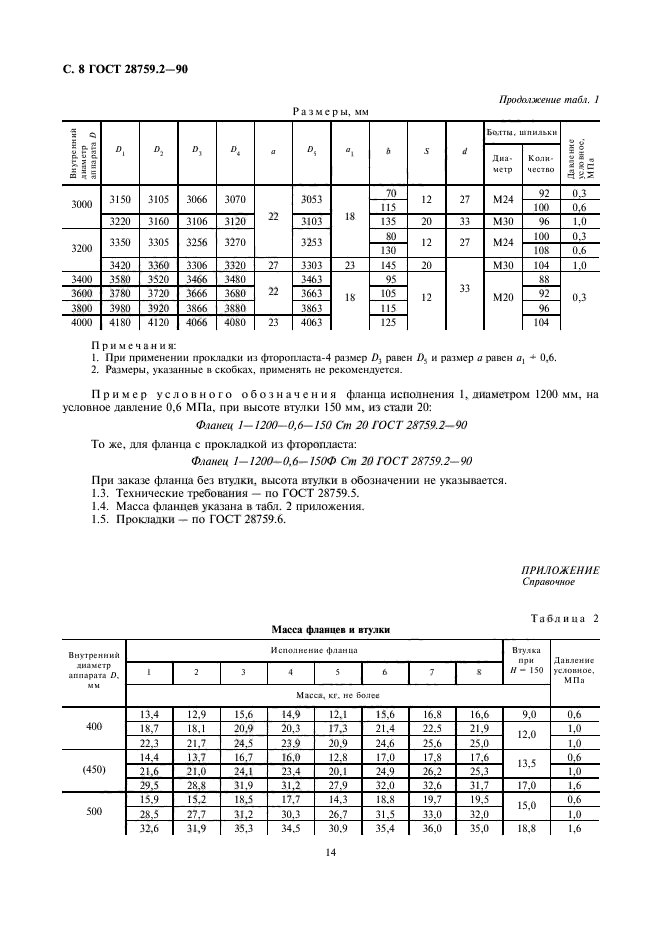  28759.2-90