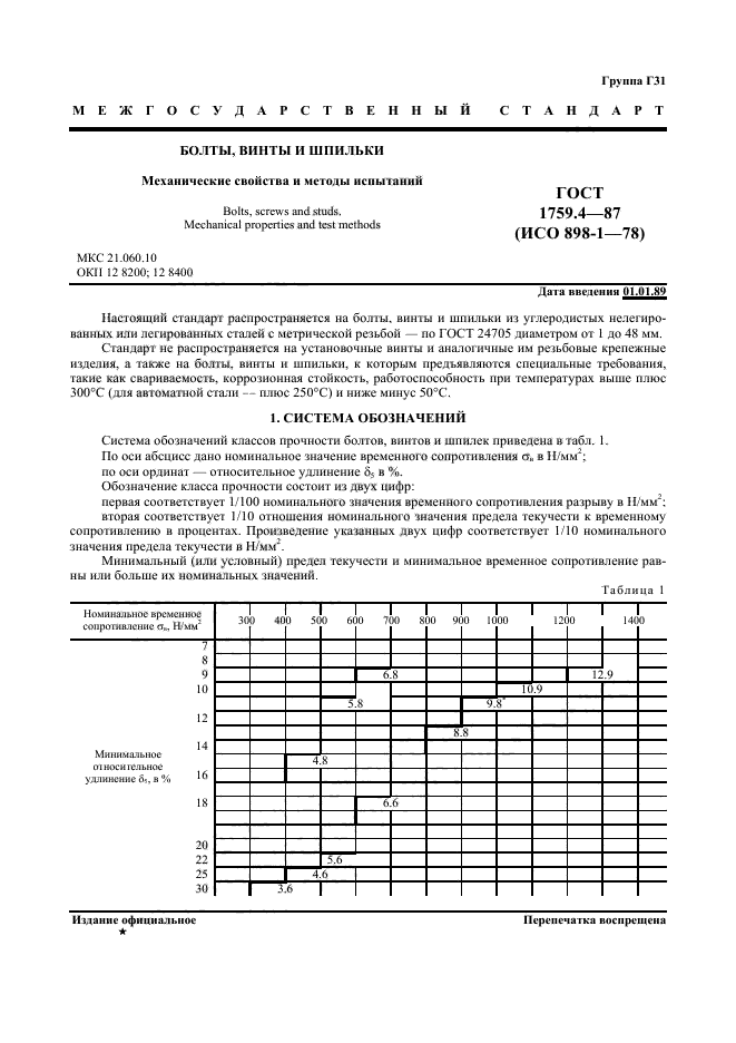  1759.4-87