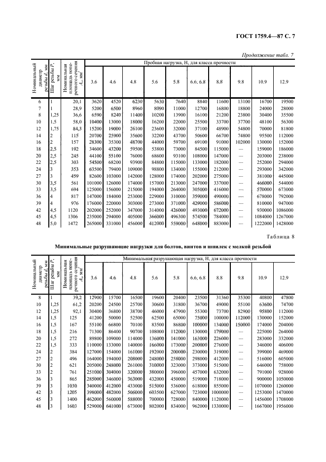  1759.4-87