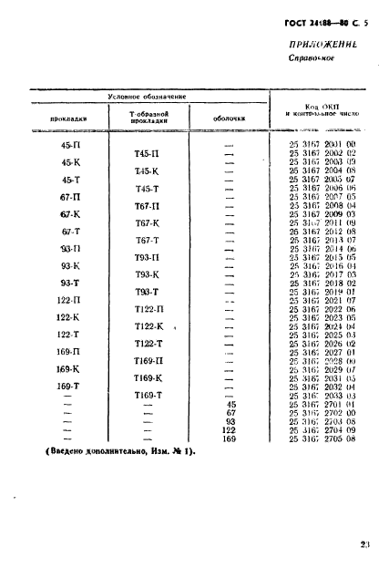  24188-80