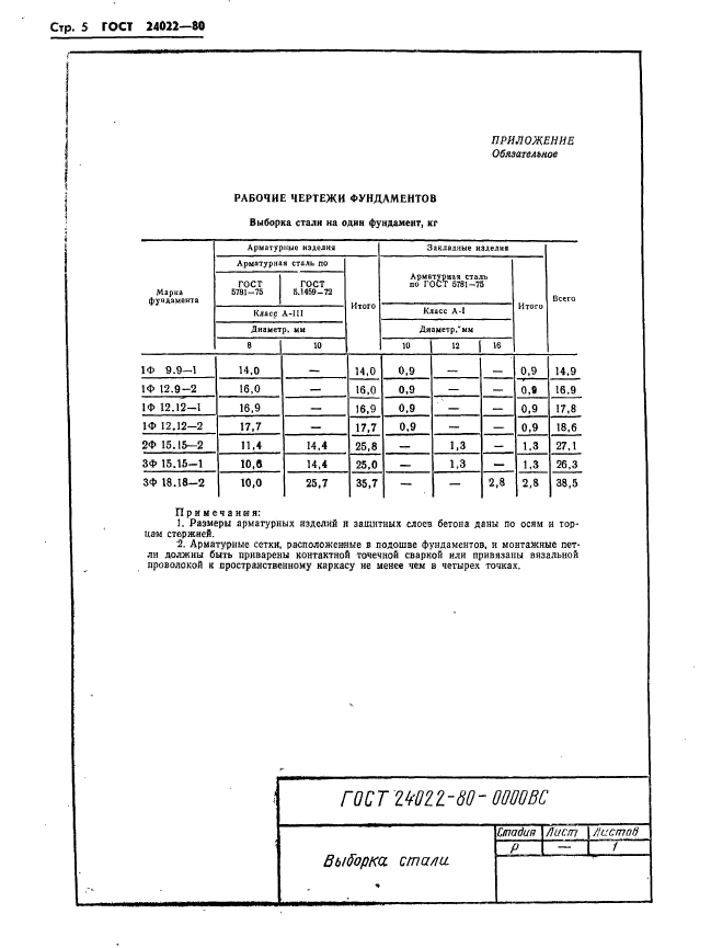  24022-80