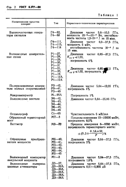  8.397-80