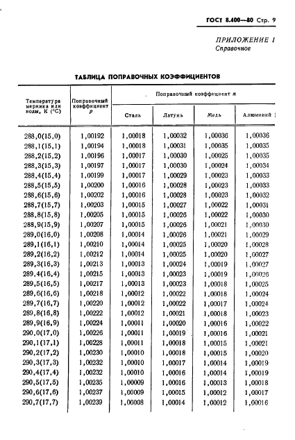  8.400-80