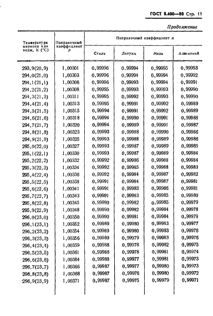  8.400-80