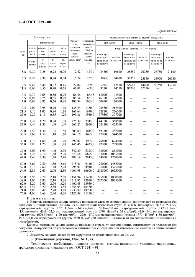  3079-80