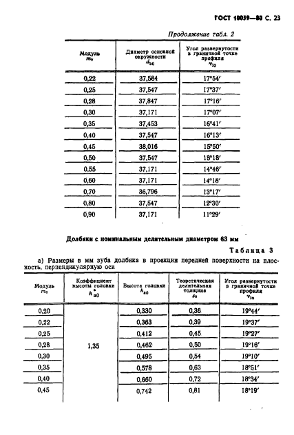  10059-80