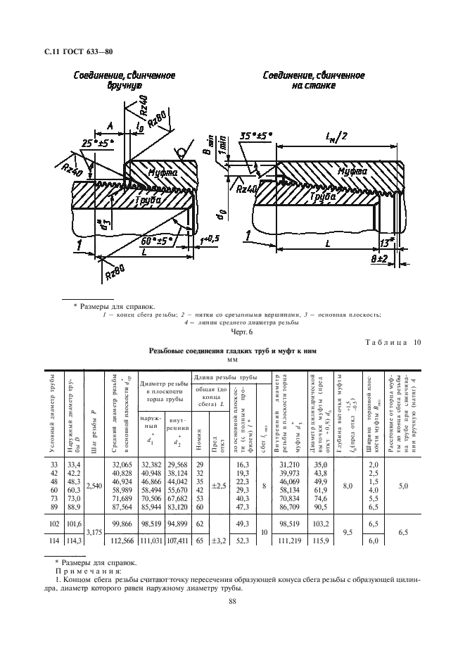  633-80