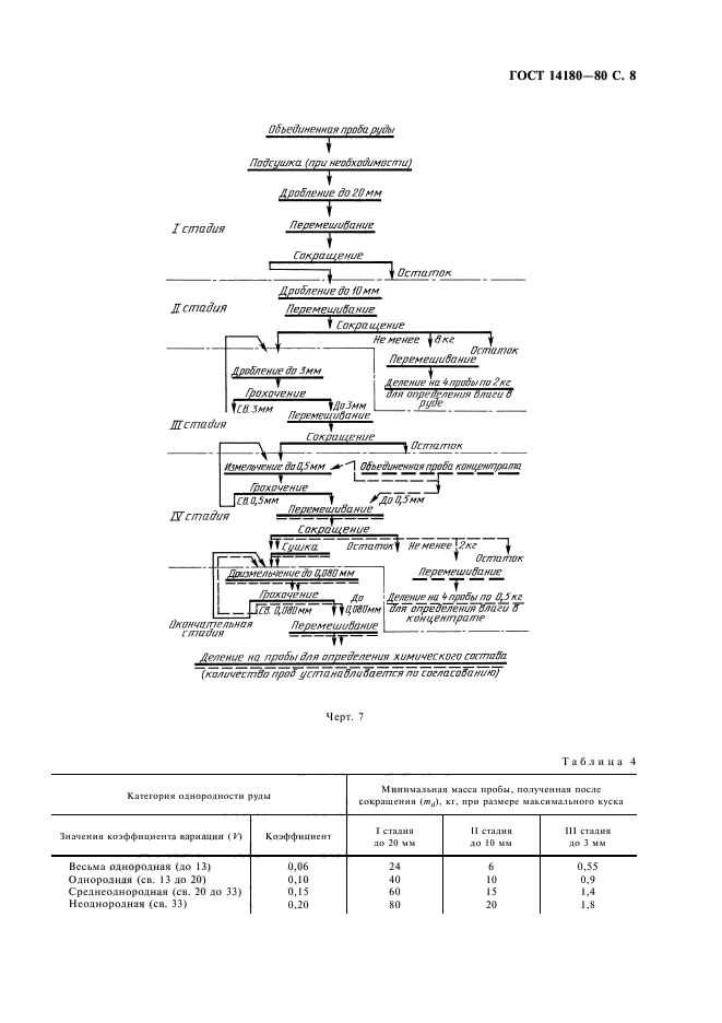  14180-80