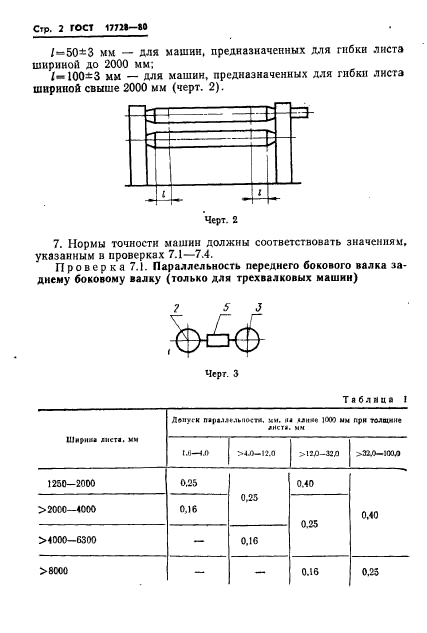  17728-80