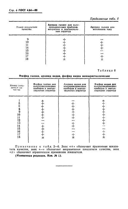  4.64-80