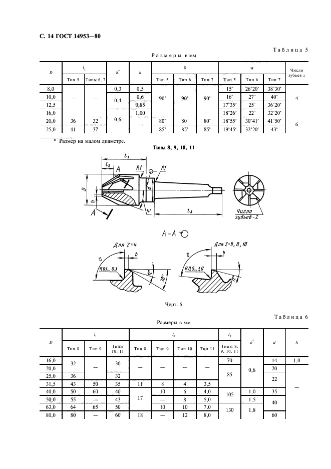  14953-80