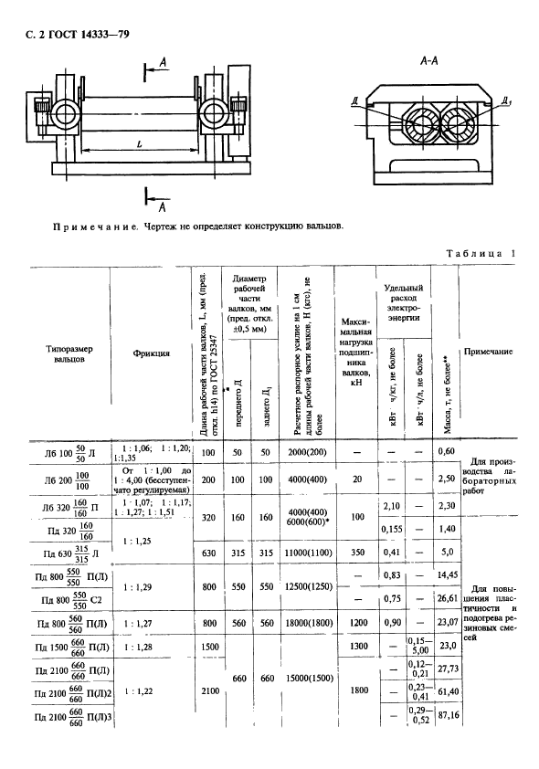  14333-79