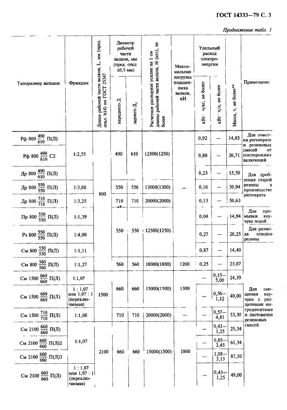  14333-79