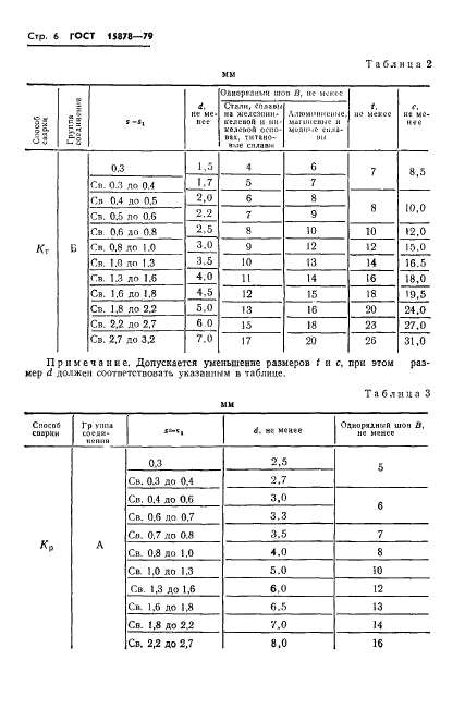  15878-79