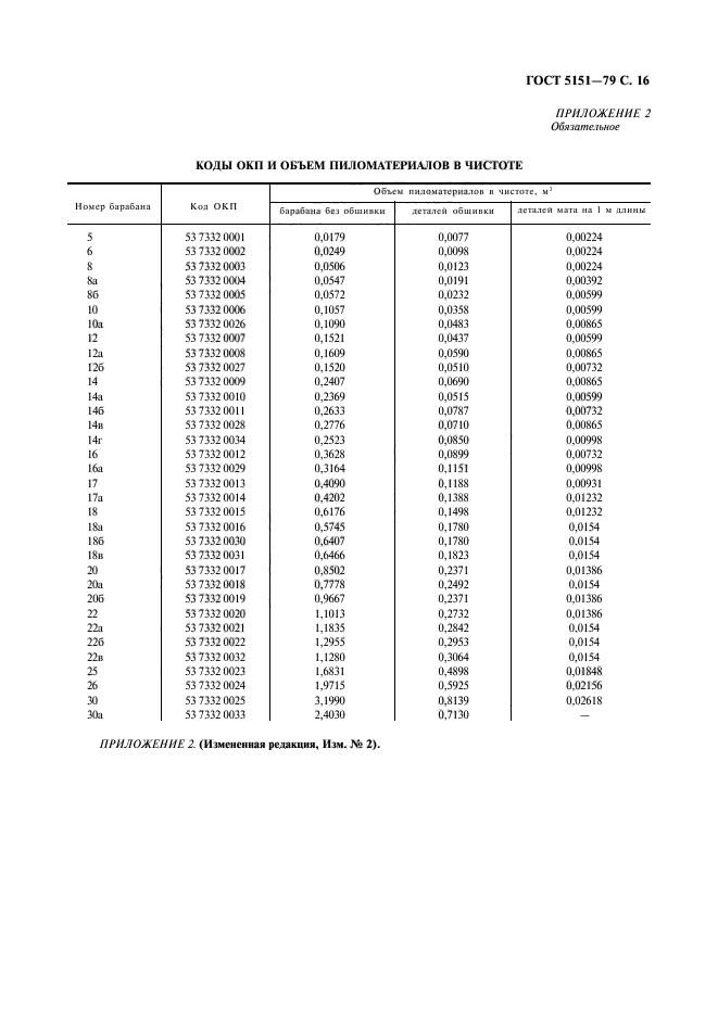  5151-79