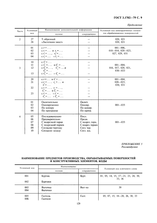  3.1702-79