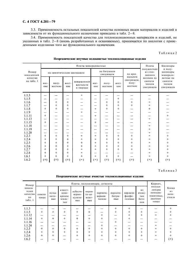  4.201-79