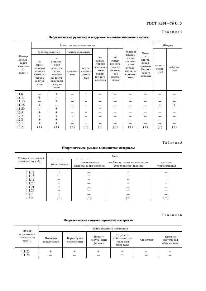  4.201-79