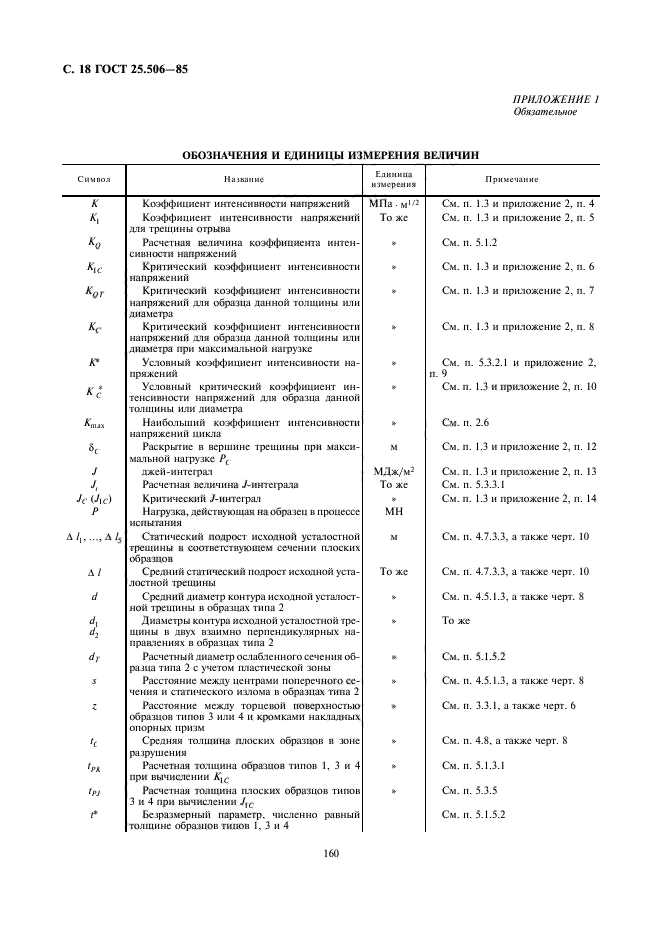  25.506-85