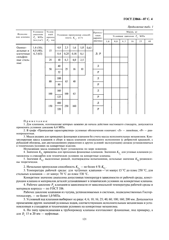  23866-87