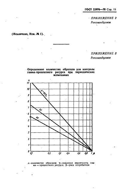  22976-78