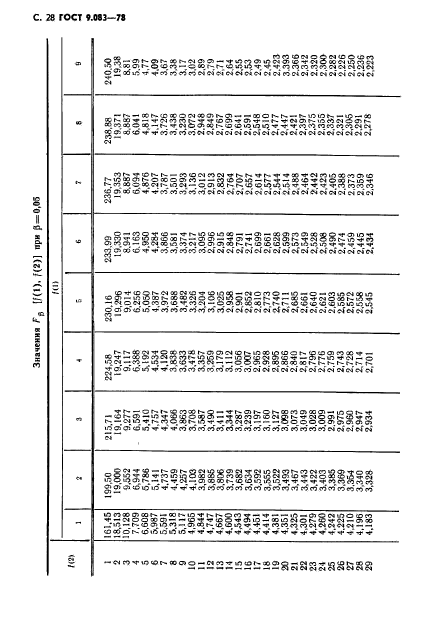  9.083-78