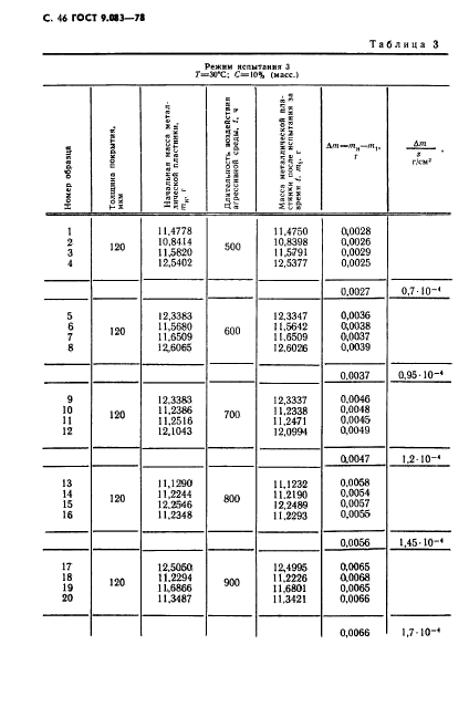  9.083-78