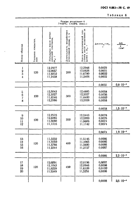  9.083-78