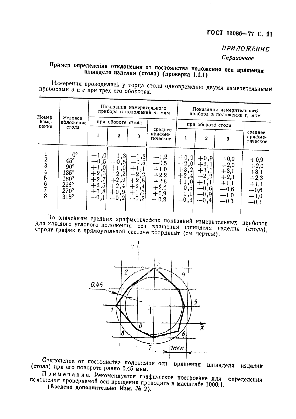  13086-77