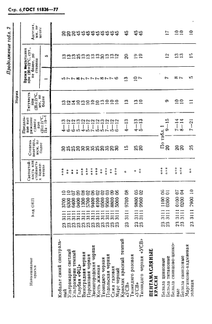  11826-77