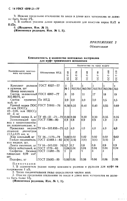  13781.2-77