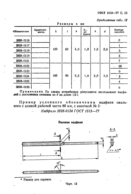  1513-77