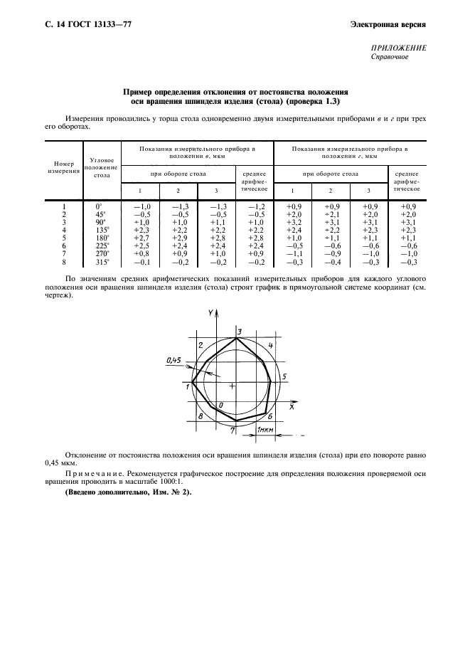  13133-77