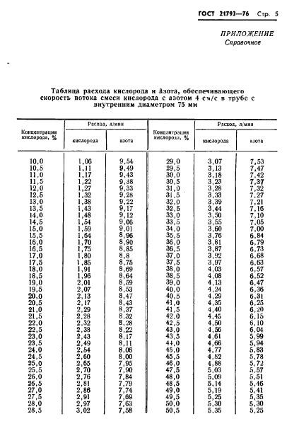  21793-76