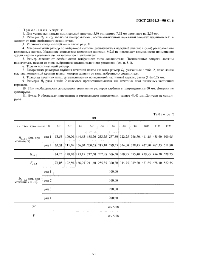  28601.3-90