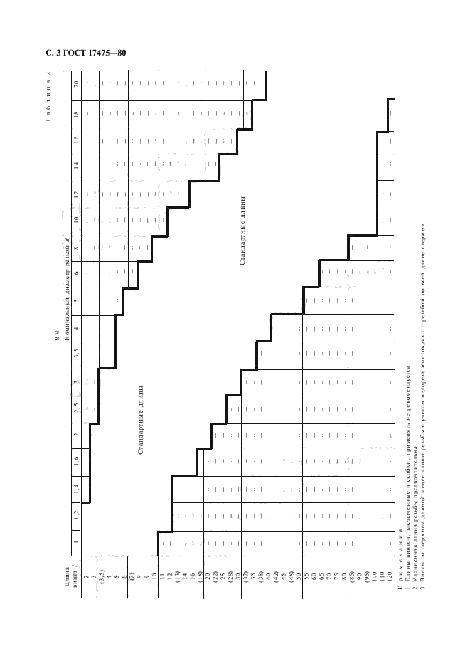  17475-80